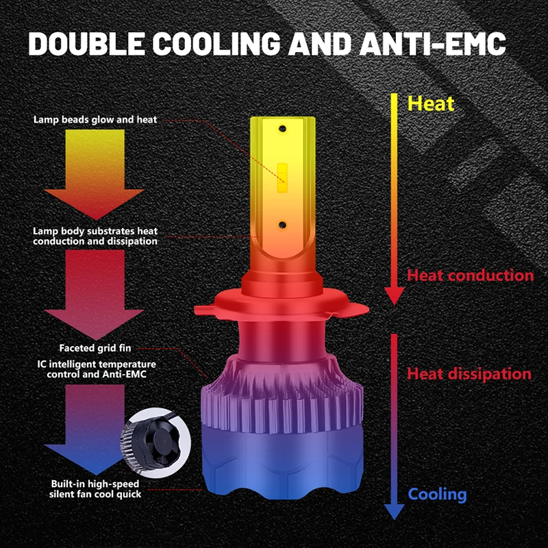 Lampu Depan LED Dualvision H7 20000LM 120W CSP H4 H11 H1 H8 H9 9005 9006 HB3 HB4 4300K 6500K 8000K Lampu Kabut Lampu Mobil 12V Mini