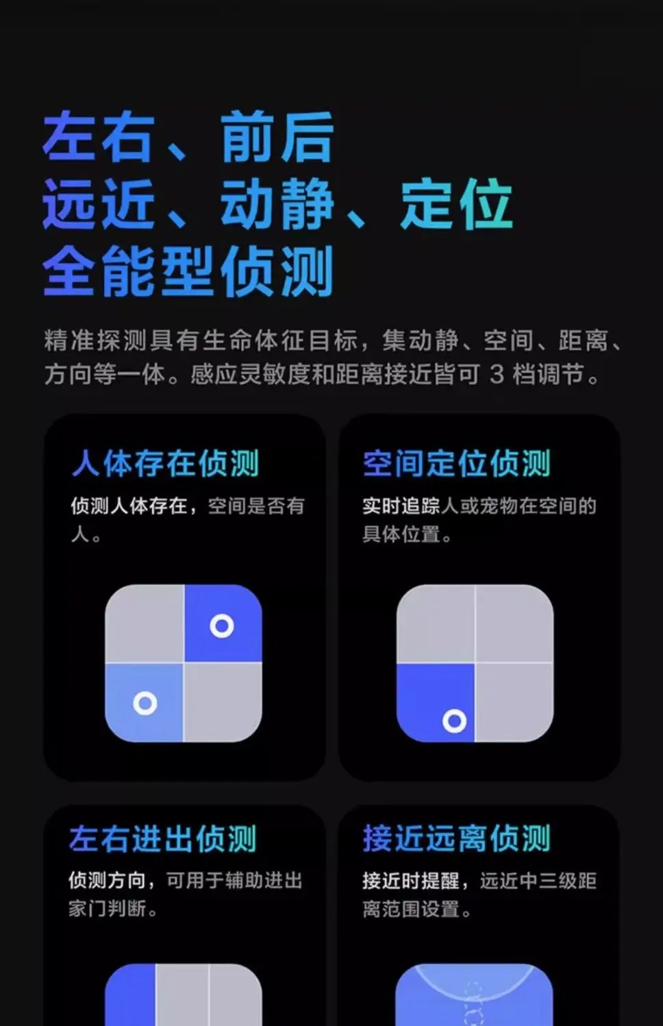 Menselijke scènesensor FP2 Smart Home HomeKit Menselijke aanwezigheidssensorschakelaar