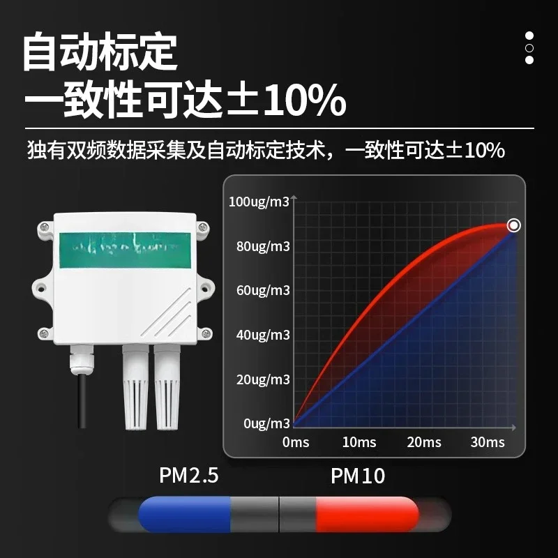 Детектор датчика качества воздуха Высокоточный передатчик мониторинга загрязнения воздуха