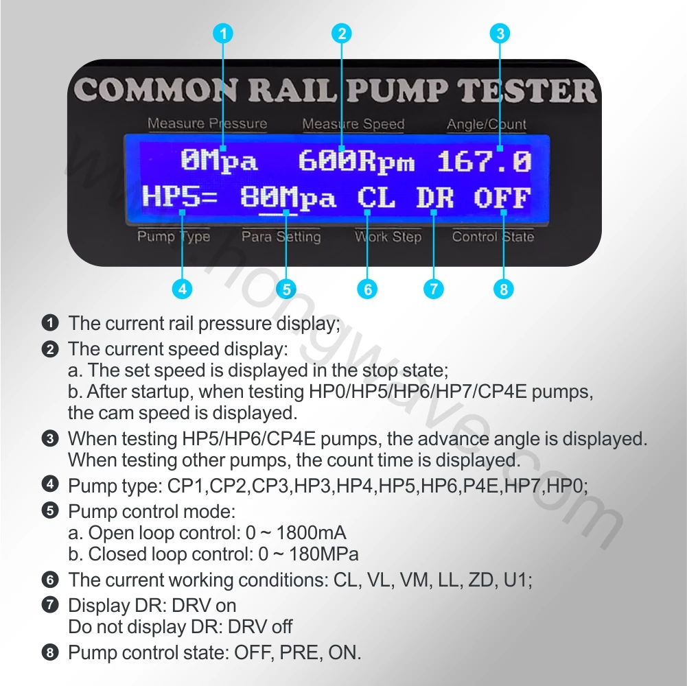 CRP890 Common Rail Pump Tester with DRV Open Closed Loop Count Angle Function For CP1 CP2 CP3 HP3 HP4 HP5 HP6 P4E HP7 HPO