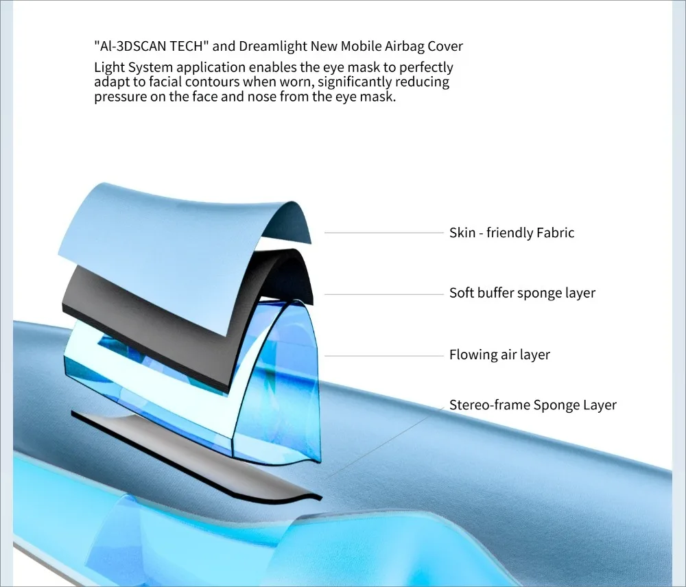 Neue Dreamlight 4S Pro Memory Foam Augenmaske mit Vollschattierung für Entspannung und Schlaf, Lichtblockierend für Besseren Schlaf, Weiche Augenmaske aus Reiner Seide – Detail 5