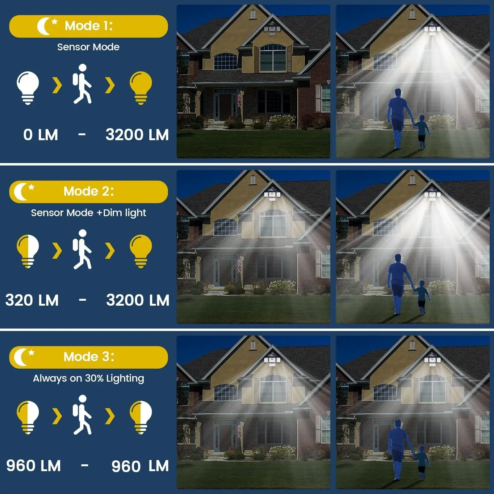 Luz alimentada por energía Solar para exteriores, impermeable, Sensor de movimiento, 2000LM, 333 LED, farola de seguridad, candelabro, focos para