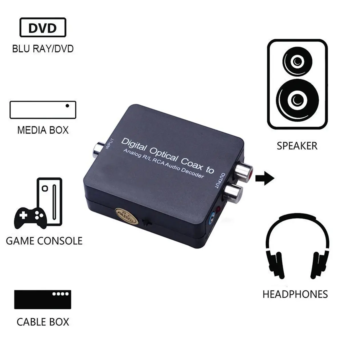PCM Digital to Analog Audio Converter Coaxial Optical Toslink to L/R Adapter with 192kHz SPDIF Input for TV