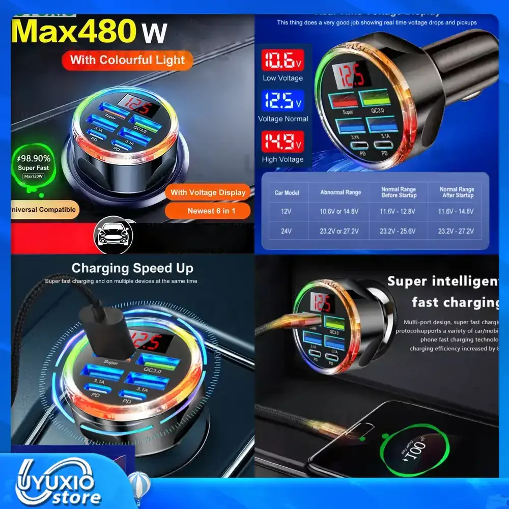 USB C Car Charger Adapter 6 in 1 with Voltage Display Super Fast in Car for iPhone 17 16 Pro Max Samsung OPPO Oneplus Huawei