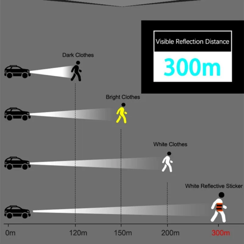 8m Reflective Sticker Motorcycle Rim Tape Reflective Wheel Sticker Decals for Night Car Helmet Waterproof Safety Warning Sticker