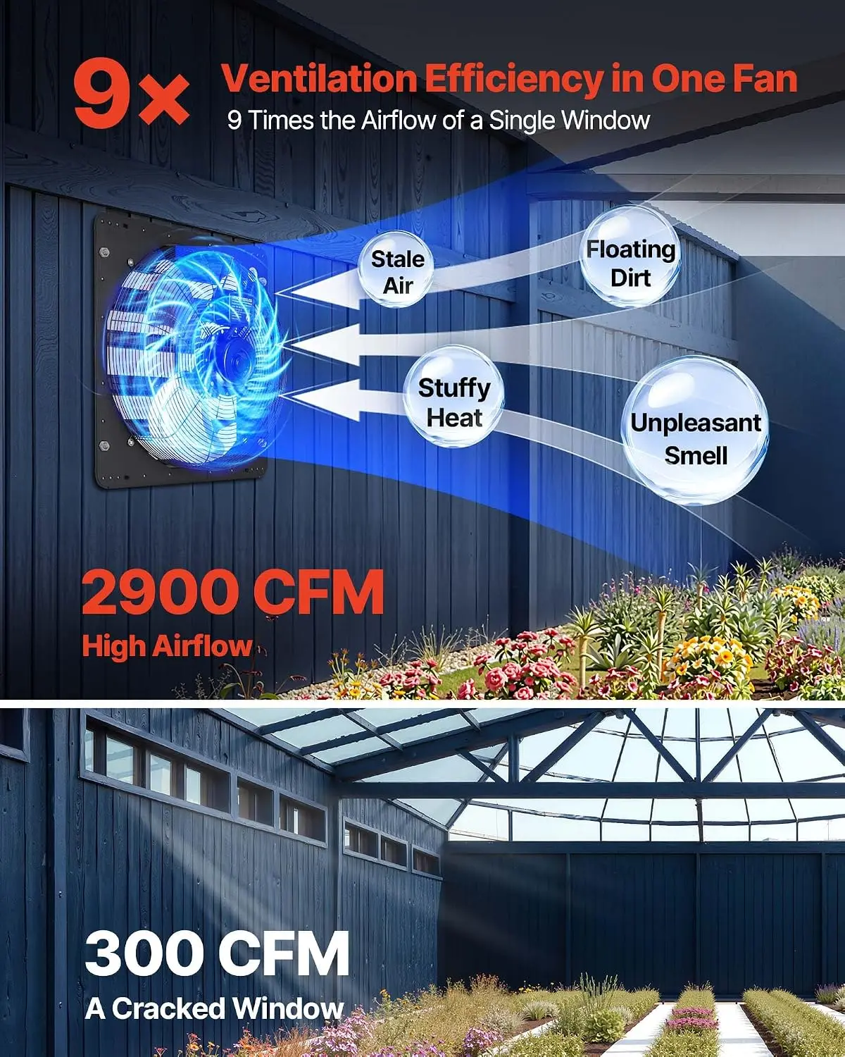 20 inch Exhaust Fan, Wall Mounted Attic Fan with Variable Speed, Temperature & Humidity Controller, 2900 CFM, Automatic Shutter