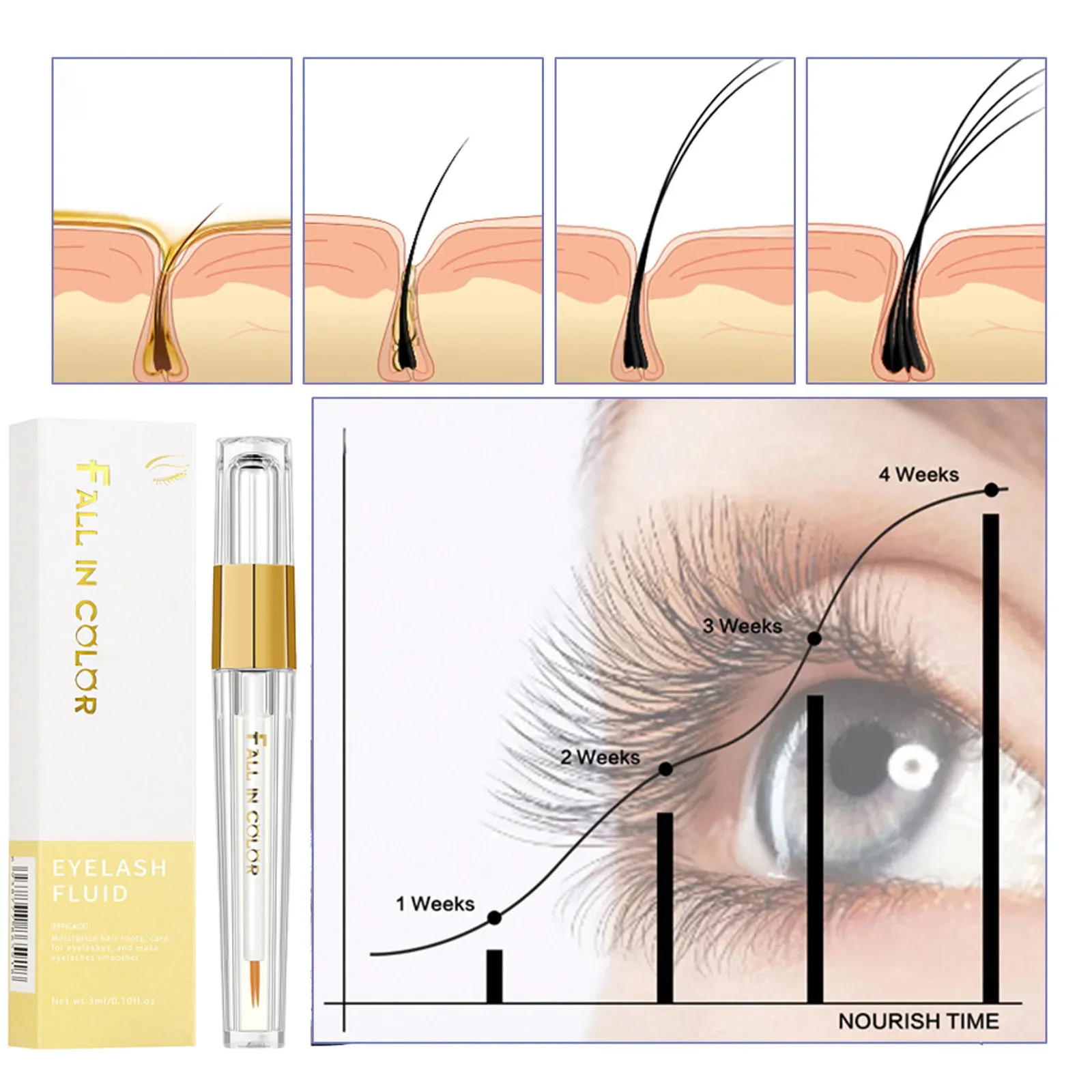 Suero de crecimiento rápido de pestañas, potenciador de pestañas Natural de 5 días, tratamiento de pestañas más largas y gruesas, nuevos productos, maquillaje para el cuidado de los ojos