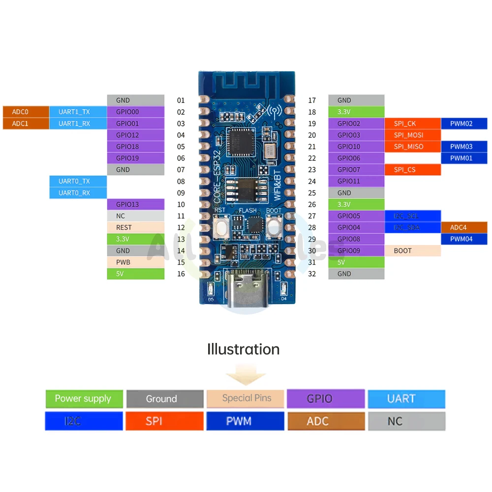 ESP32-C3 Core Board WIFI Bluetooth Module Development Board 2.4G CH343P 32Pin for Verifying ESP32C3 Chip Function Blue