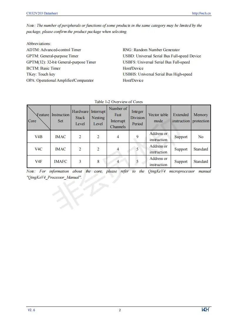 CH32V203 Industrielle 32-bit RISC-V Verbesserte MCU Low Power Mikrocontroller 10 Teile/los – Detail 4