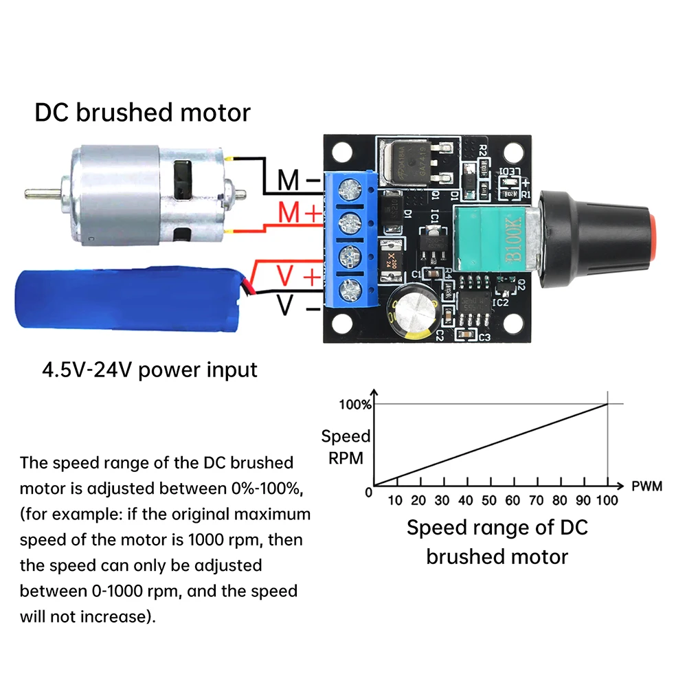 2A 48W PWM DC Motor Speed Controller Module DC 4.5-24V Adjustable Drive Module Regulator Control Governor Switch