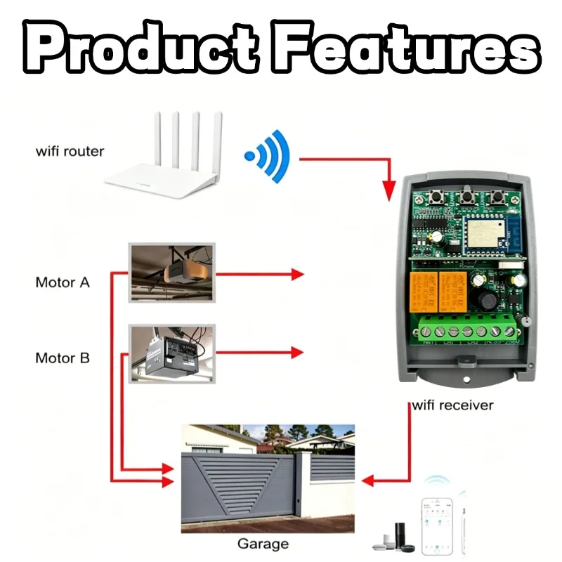 WIFI Garage Door Opener Gate Receiver 2CH 433mhz Universal Fixed Rolling Code Multi Brand Controller Switch Works with Tuya