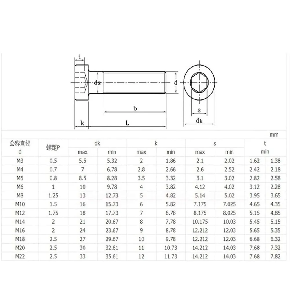 DIN7984 304 Stainless Steel Hex Socket Thin Low Profile Head Allen Cap Bolts Screws M2 M2.5 M3 M4 M5 M6 M8 M10 M12