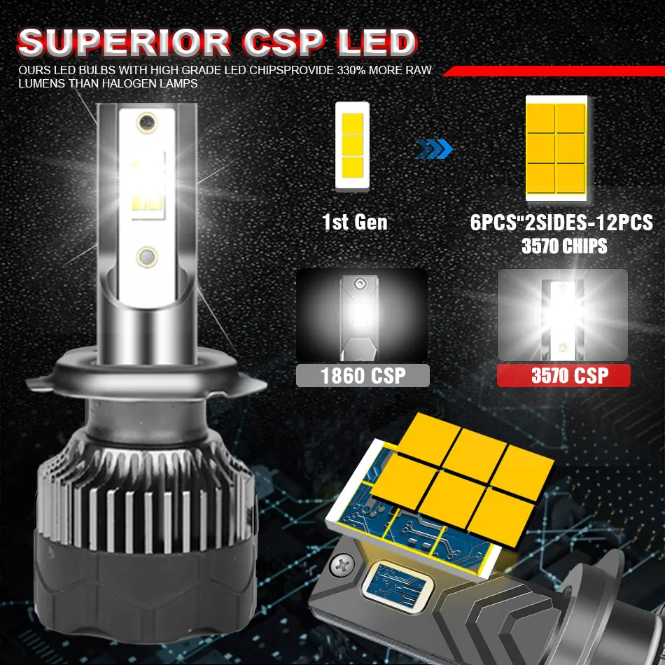 H4 LED Headlights 3570 CSP H7 H11 H1 H8 H3 880 881 H27 9007 9008 H13 9012 HIR2 9005 9006 HB3 HB4 H9 4300K 6000K 8000K Fog Lamps