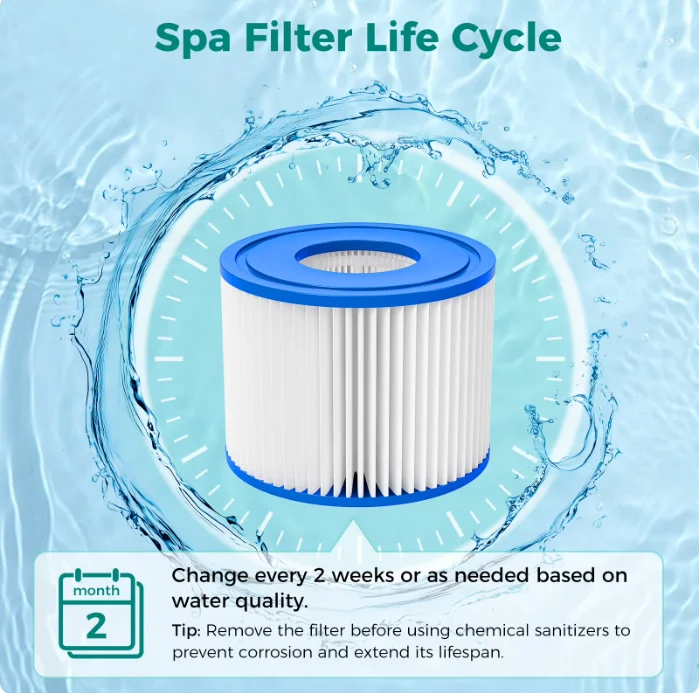Type VI spa filter cartridges for Bestway 58323 Flowclear and Lay-Z-Spa Miami, Las Vegas and Palm Springs.