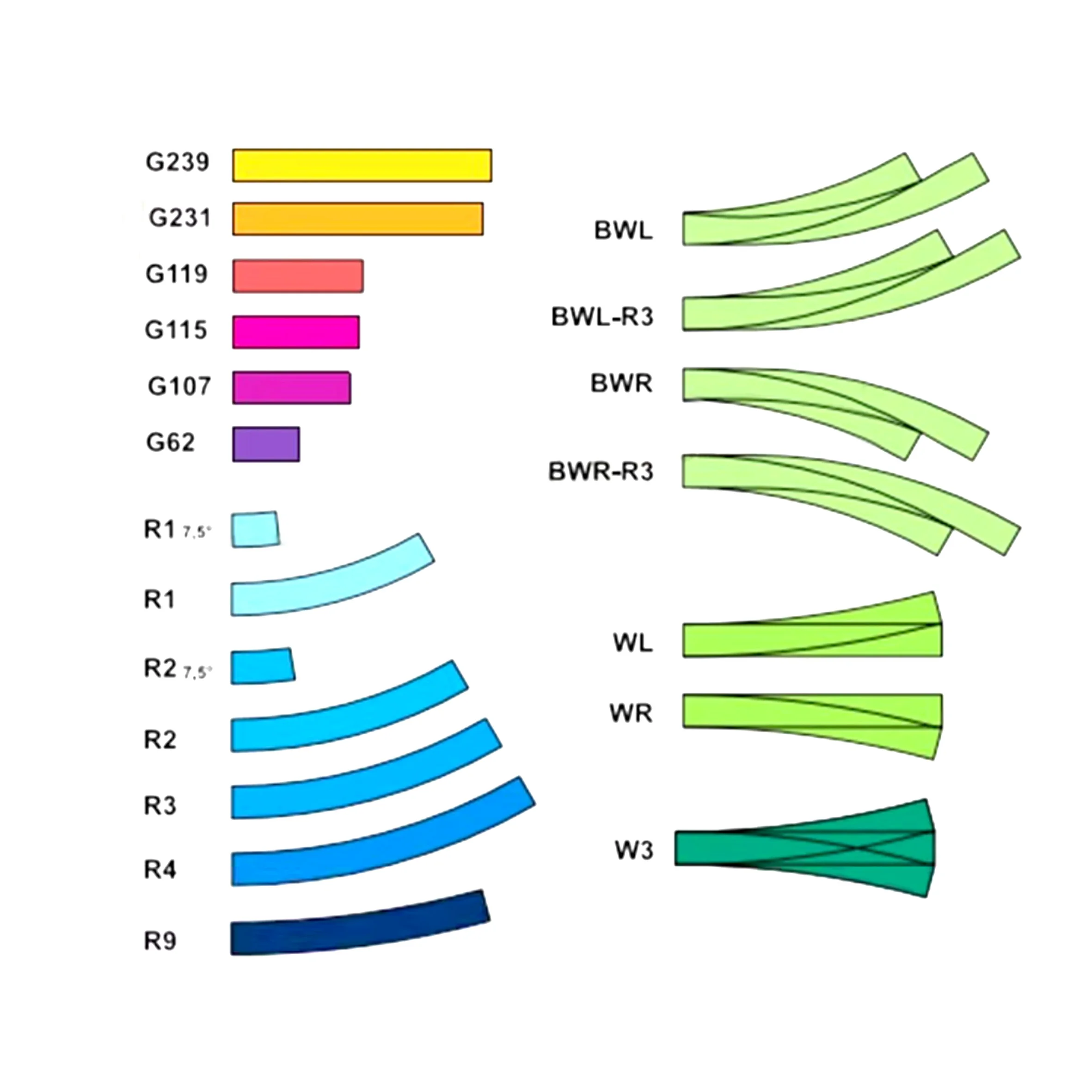 Train Model Accesso…