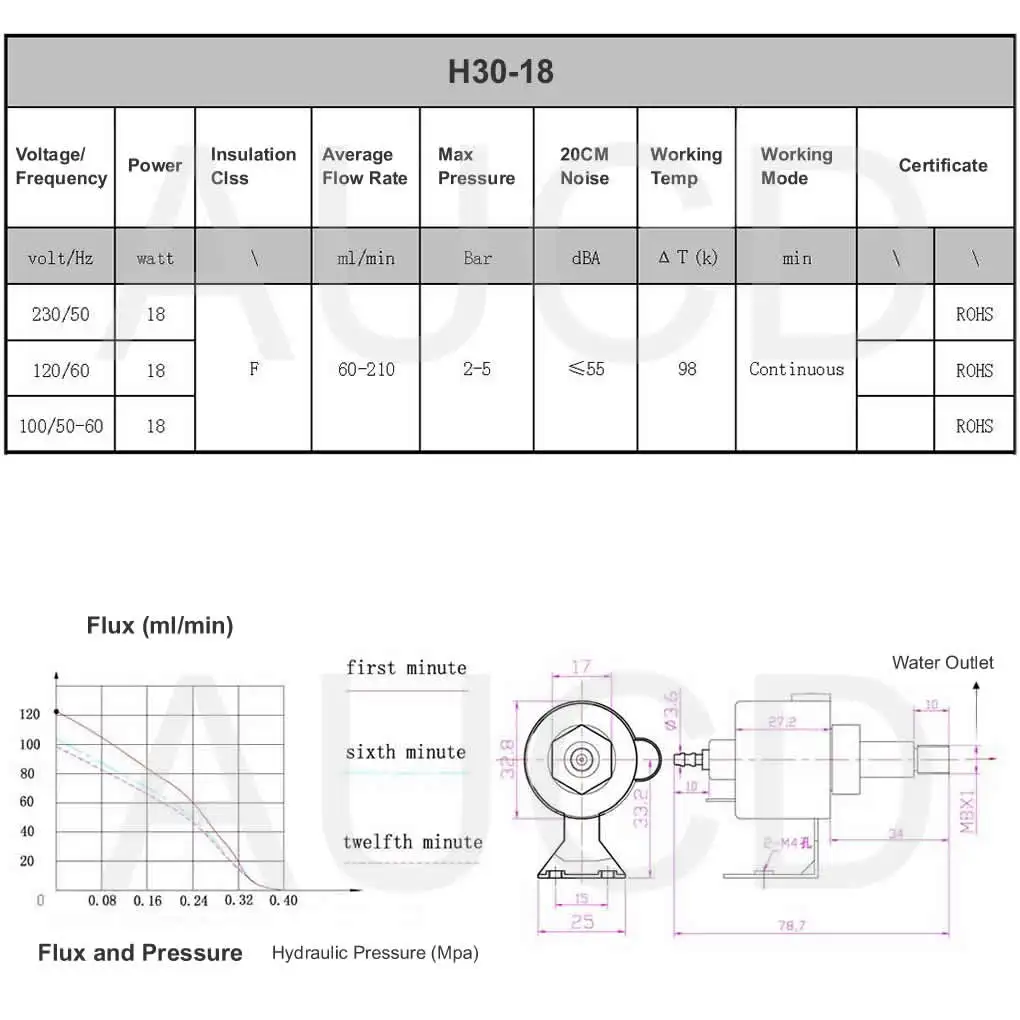 90-220V 30DCB 18W Plastic Core Pump For 400W 500W Fogger Smoke Fog Machine Sprayer DJ Party Show Stage Smoke Effect Replace Part