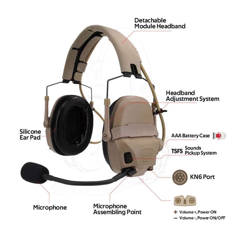 2023 Full Digital Dual DPS FCS-Tactical FMA AMP Tactical Headset Communication with V20/V60 PTT Military Accessory