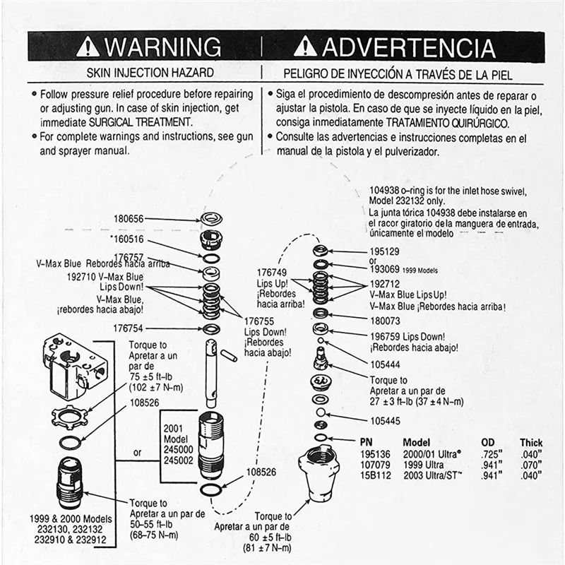 Unique! 244194 Pump Packing Kit for Airless Paint Sprayer 295 390 395 490 495 595 3400, Pump Sprayer