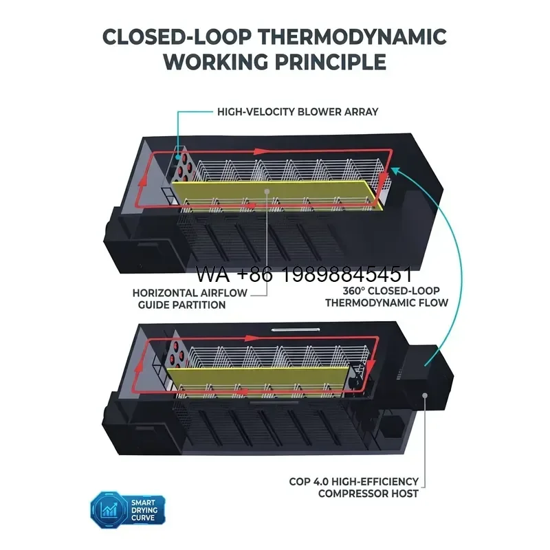 Wmwmnu for NZ-160RD Smart Heat Pump Fruit Dehydrator Banana Dryer SUS304 Precise Temp-Control Drying Oven 220V Export