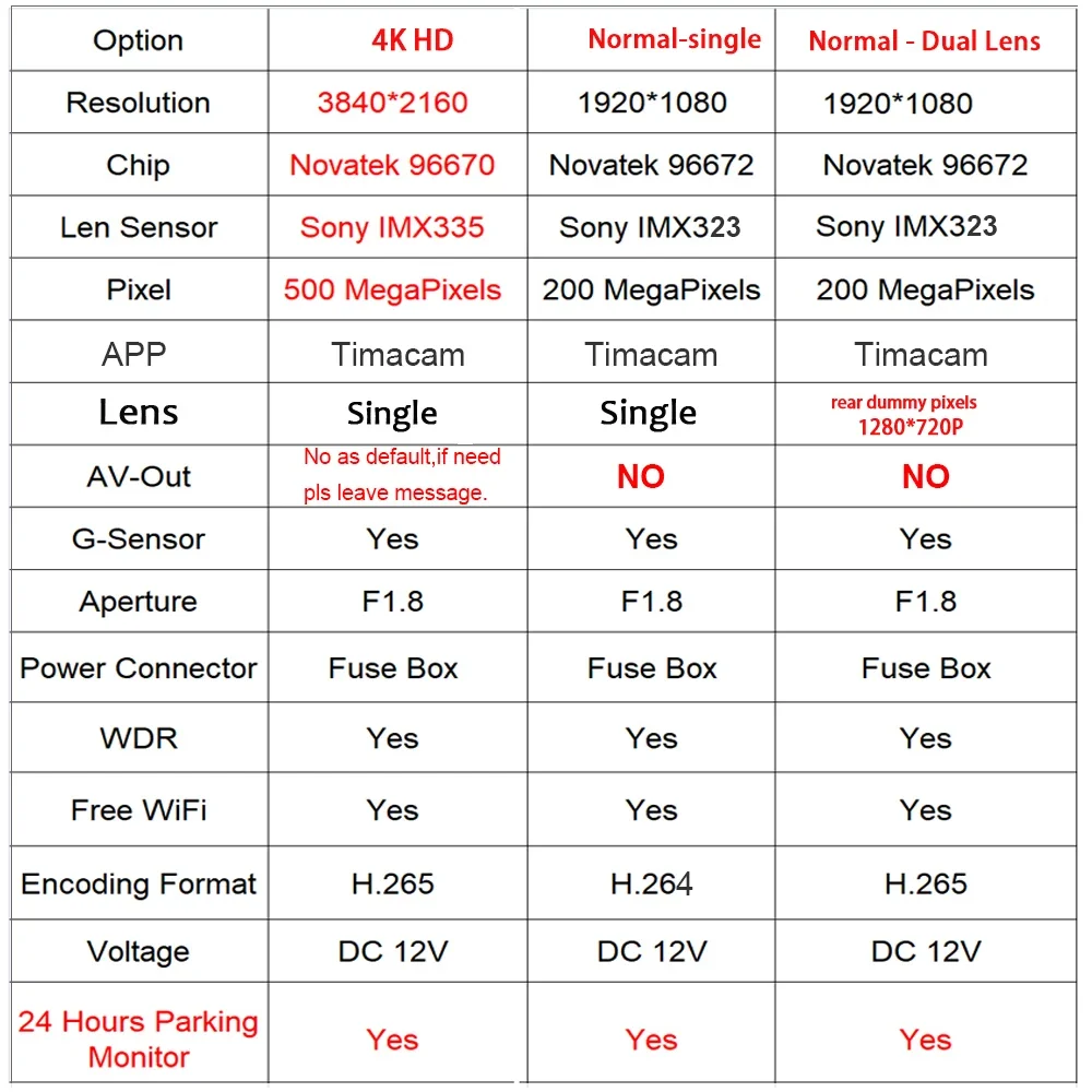 4K 2160P سوبر سيارة DVR APP واي فاي مسجل فيديو ل ألفا ريميو جوليا ستيلفيو 2017 2018 داشكام كاميرا FHD 1080P زاوية واسعة #6
