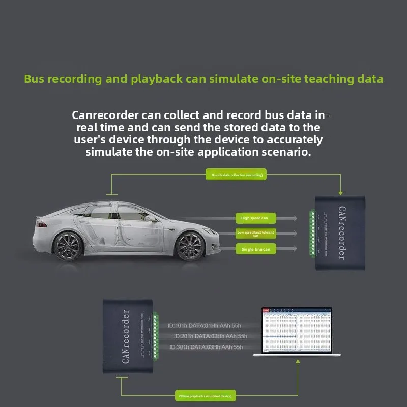 Offline recording, offline playback, relay and real-time storage to TF    for CAN bus data memory CANFD recorder