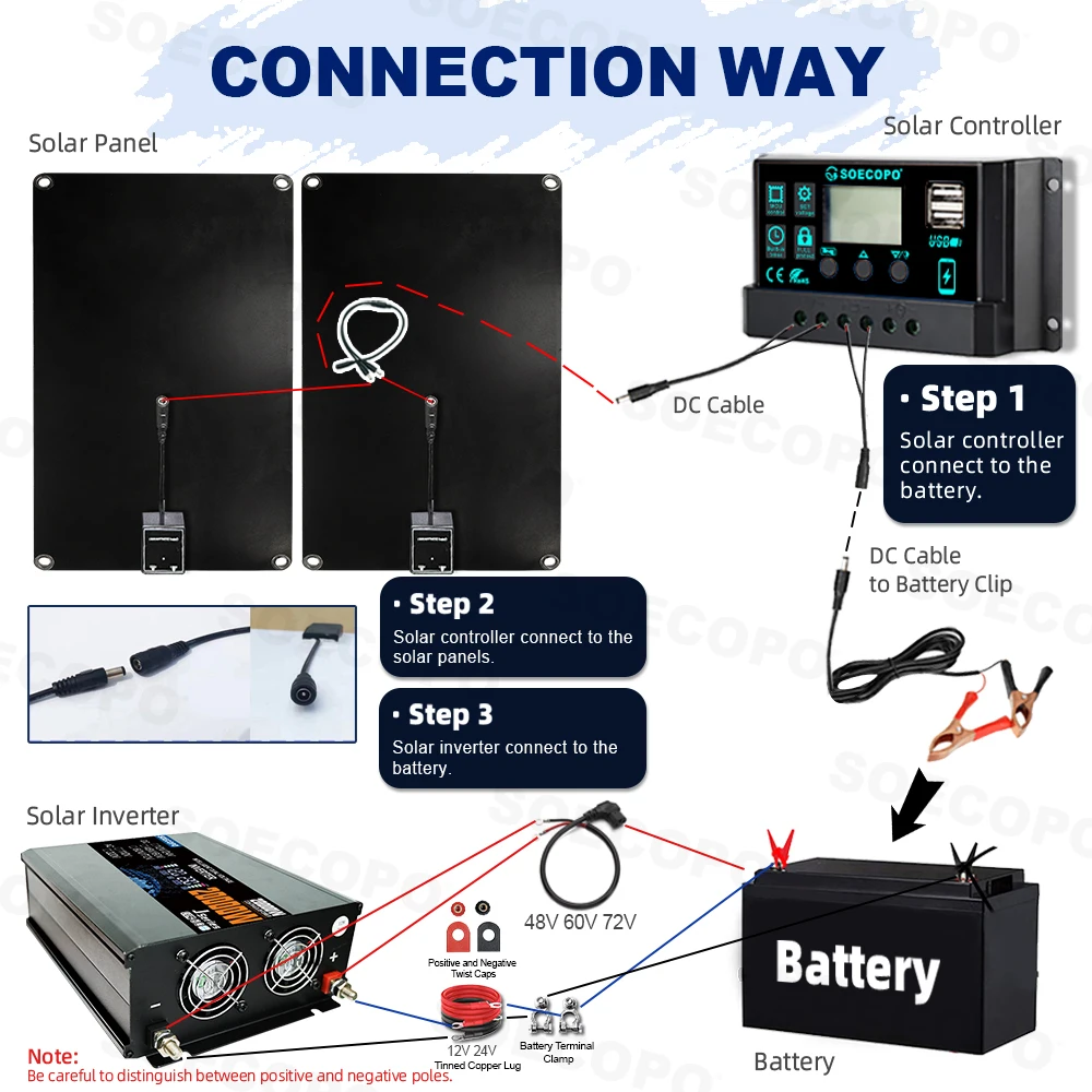 SOECOPO 20000W مجموعة النظام الشمسي - 2 * 800W الألواح الكهروضوئية 12V 24V إلى 220V / 110V العاكس 100A تحكم لشرفة التخييم