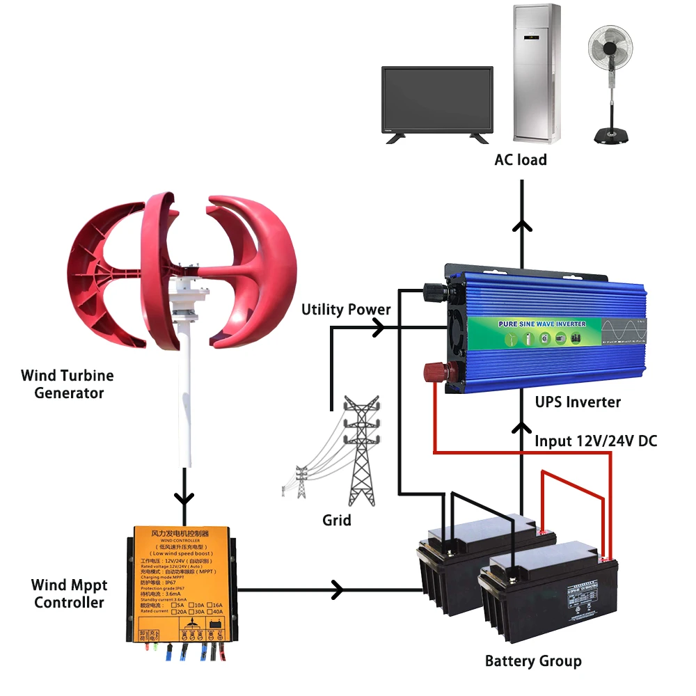 3Phase Alternator 5KW Vertical Axis Wind Turbine Generator Permanent 12V 24V 48V Off-grid System complete set For Farm Boat