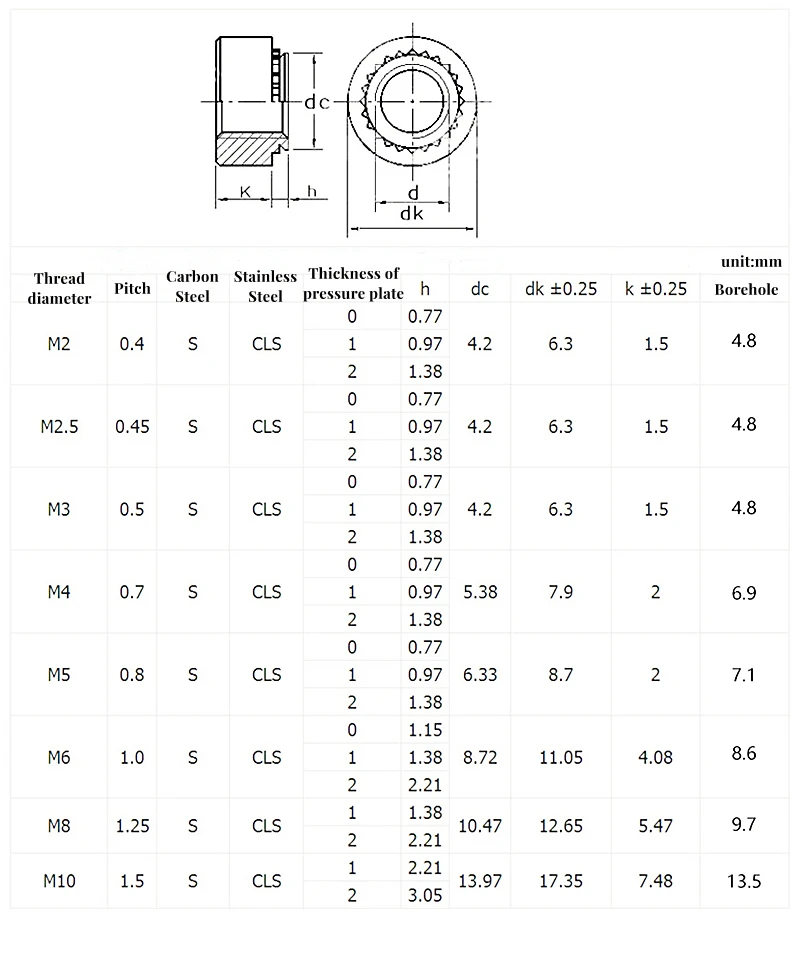 20~200pcs Zinc Plated Pressure Riveting Nut M2 M2.5 M3 M4 M5 M6 M8M10 Self Clinching Nut Sert Press Nut for Metal Sheet Mounting