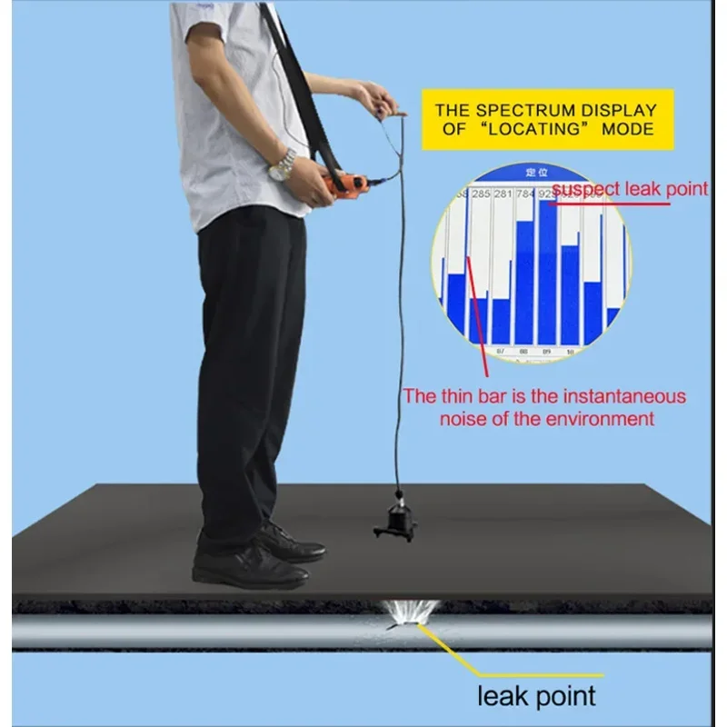 Wykrywacz nieszczelności rurociągu podziemnego Wykrywacz nieszczelności precyzyjny wykrywacz ogrzewania podłogowego Wykrywacz nieszczelności rury