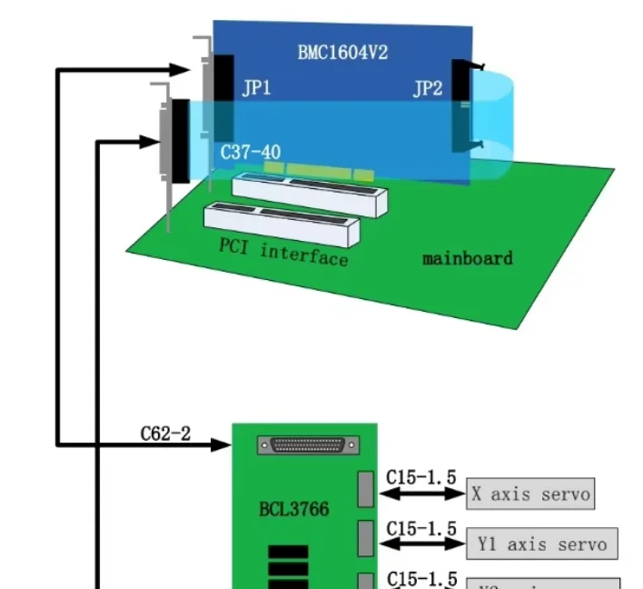 Laser cutting control system FSCUT2000C Baichu fiber laser control card Raytools BM110 automatic focusing laser cutting head