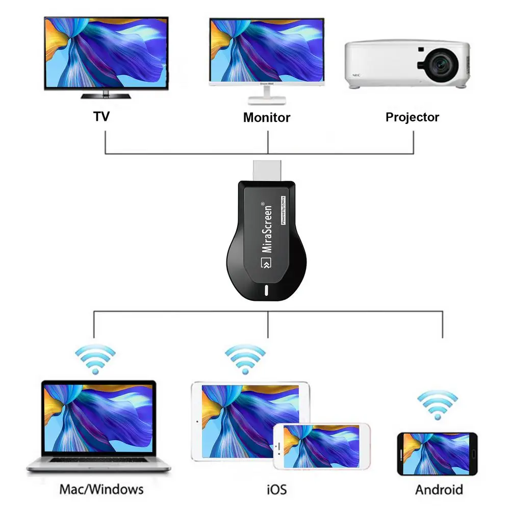 For Screen TV Stick Wifi Display Receiver Anycast DLNA Miracast Airplay Mirror Screen HDMIcompatible Adapter Mirascreen Dongle