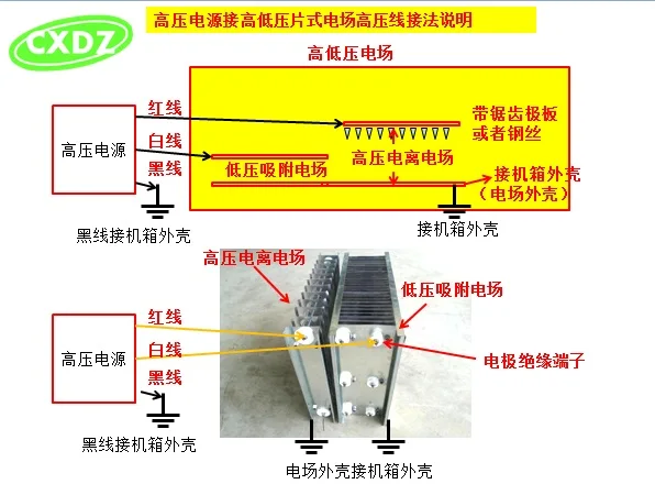 오일 흄 청정기 고전압 전원 공급 장치, 공기 청정기 정전기 먼지 제거, 30KV, 300W