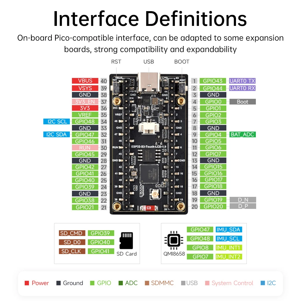 ESP32-S3 1,9-Zoll-LCD-Touchscreen WLAN Bluetooth-kompatibles Entwicklungsboard 170 × 320 Lx7 Dual-Core-Prozessor Typ-C – Detail 8