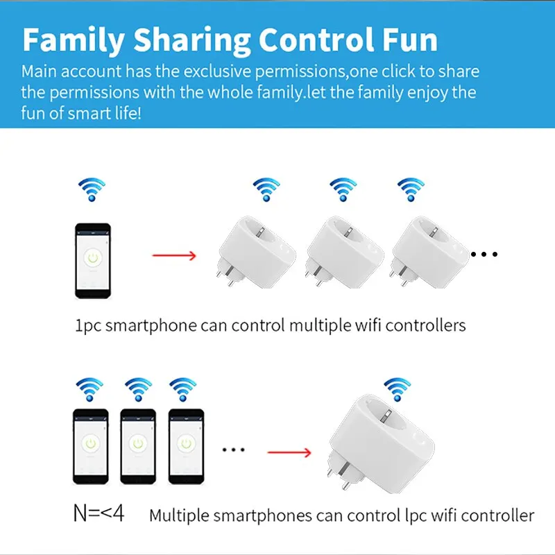 16/20A Smart Socket EU WIFI Tuya Plug Smart Home Voice Timer Power Monitor Outlet For Smart Life APP Alexa Google Home Black