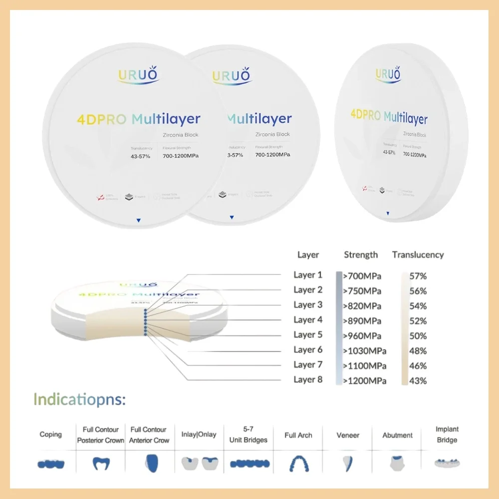 4D Multilayer Dental Zirconia Block 98mm 8 Layer Zirconia Disc High Translucency CAD CAM Zirconia for Crown Bridge Veneer