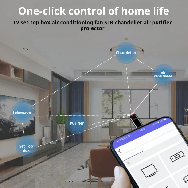Type-C Smartphone Infrared Transmitter Adapter, Smart App Control for TV Devices with Infrared Remote Functionality