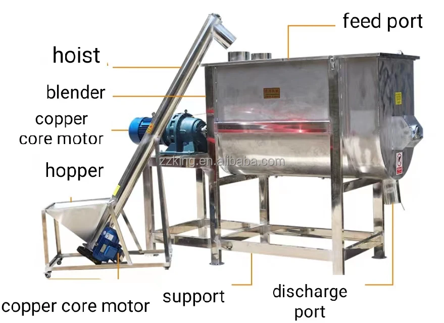 Przemysłowe poziome suchy proszek mieszalnik wstęgowy blender chemiczne farmaceutyczne sprzęt do mieszania spożywcze ze stali nierdzewnej