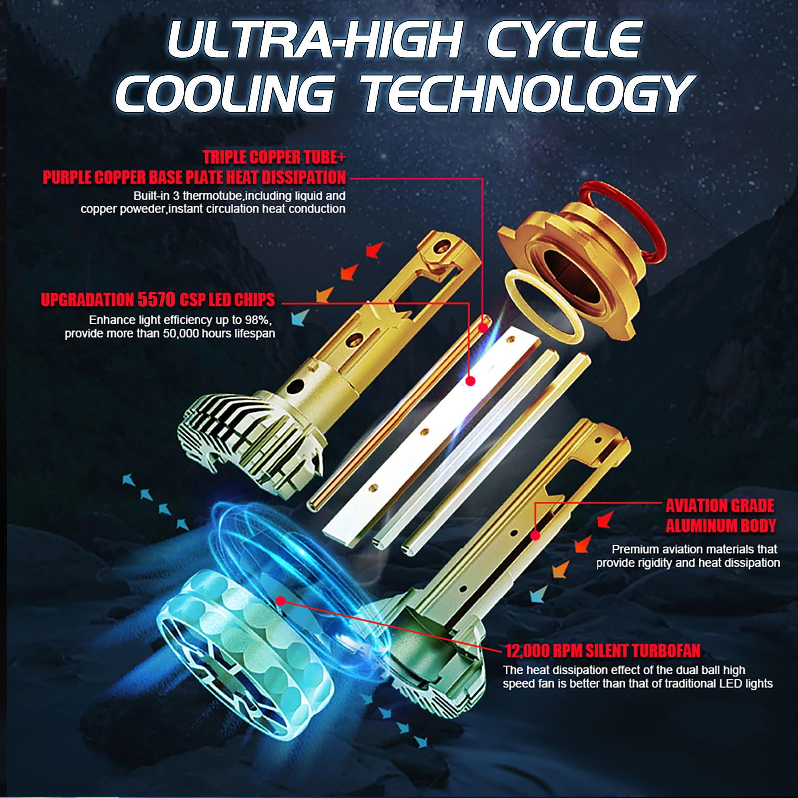 Bullvision H7 LED Canbus Headlight Super HB4 H11 H4 H1 9012 HB3 9005 9006 H8 Lights Plug-N-Play Bulbs 300W 6000K Auto Fog Lamp