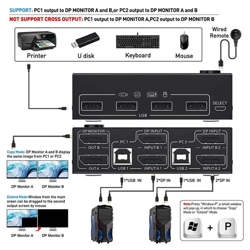Ingenious-KCEVE 8K Dual Monitor KVM Switch,Displayport 1.4 KVM Switch 2 Monitors 2 Computers 8K 30Hz 4K 144Hz With 4 USB Ports