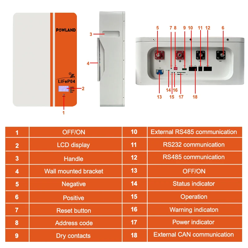 POWLAND 51.2V Lifepo4 Lithium Iron Phosphate Powerwall Battery 48v 16s 100Ah/5kwh 200Ah/10kwh Parallel 15pcs 6000+ Cycle BMS