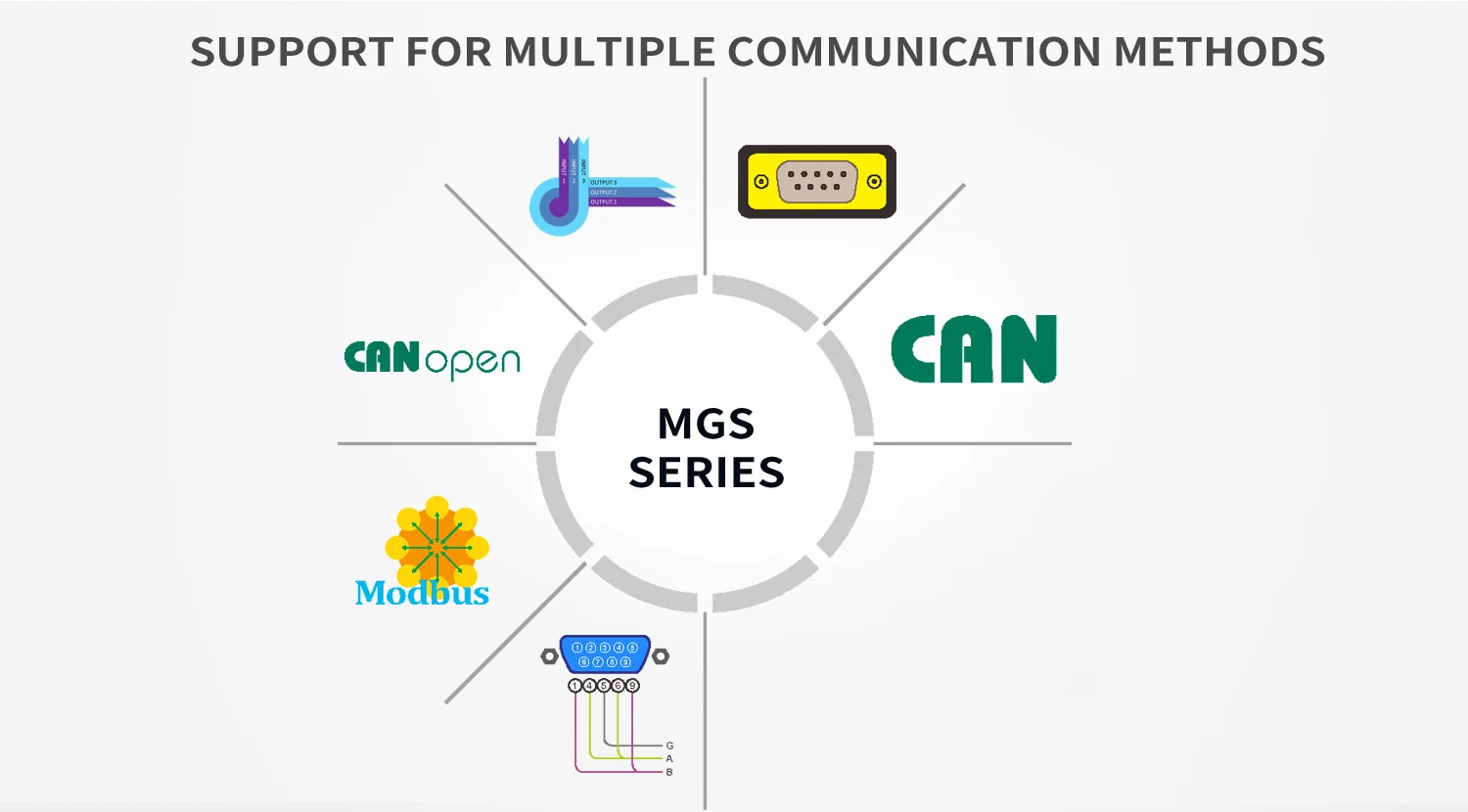 دقة عالية للكشف AGV مستشعر الملاحة المغناطيسي مخصص للملاحة على الخريطة