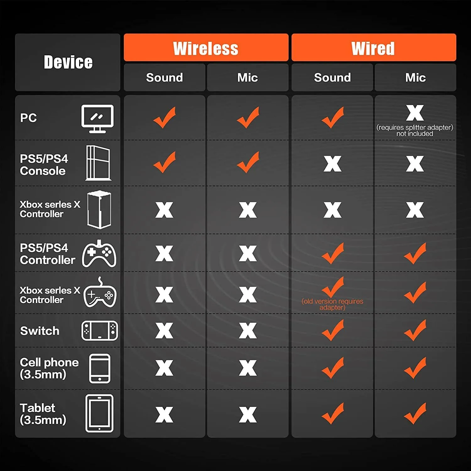 NUBWO 게임용 무선 헤드셋, PC 노트북 오버 이어 헤드폰, 마이크 포함, 2.4G BT 무선 및 유선 헤드셋, PS5, PS4, G06