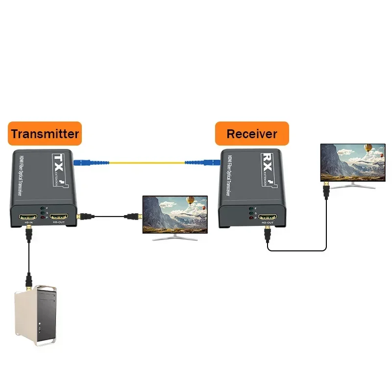 Przedłużacz światłowodowy 20Km HDMI nad pojedynczym światłowodem SC kabel optyczny 3km 1080P HDMI do światłowodowego konwertera nadajnik i odbiornik