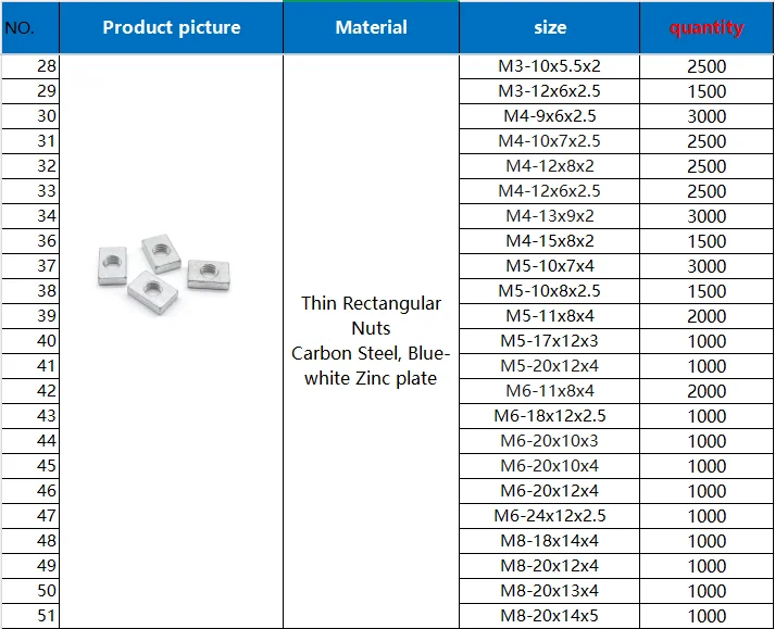 249750pcs Roller Bearings For Screw with Square Nut, Plastic Screw Cap, Hex Standoff