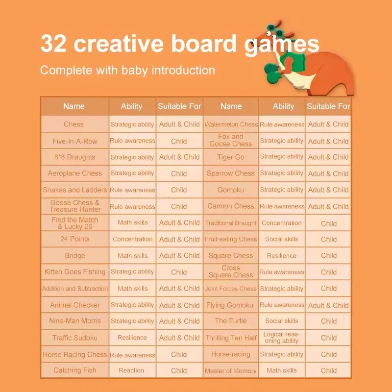 Mideer 32-IN-1 Classic Board Games Multiplayer For Party Family Ludo Checkers Chess Children Educational Toys For Kids 3Y+