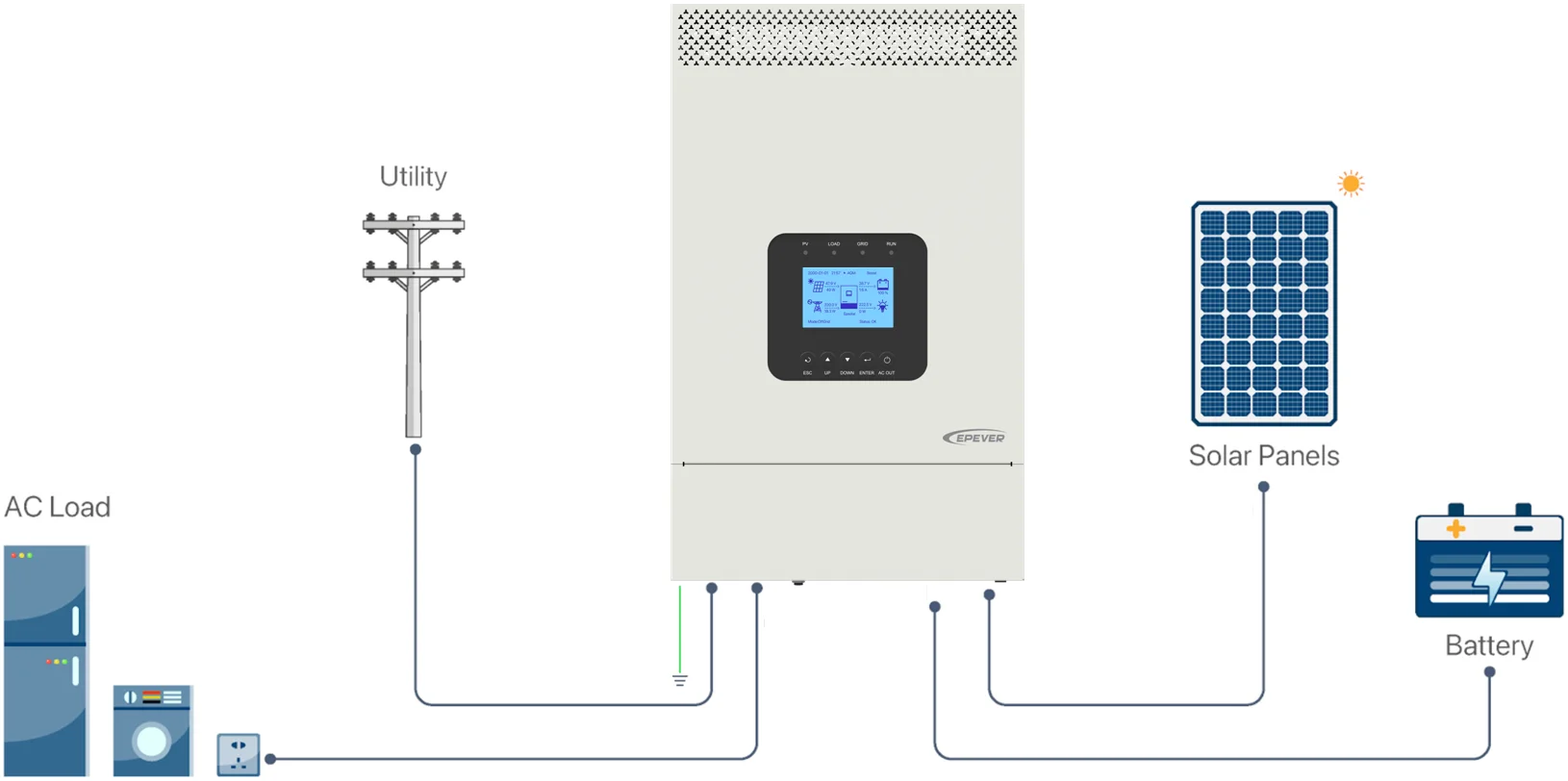 ソーラーシステム用リチウム電池,積み重ね可能,51.2v,200ah,10.24kwh,200ah