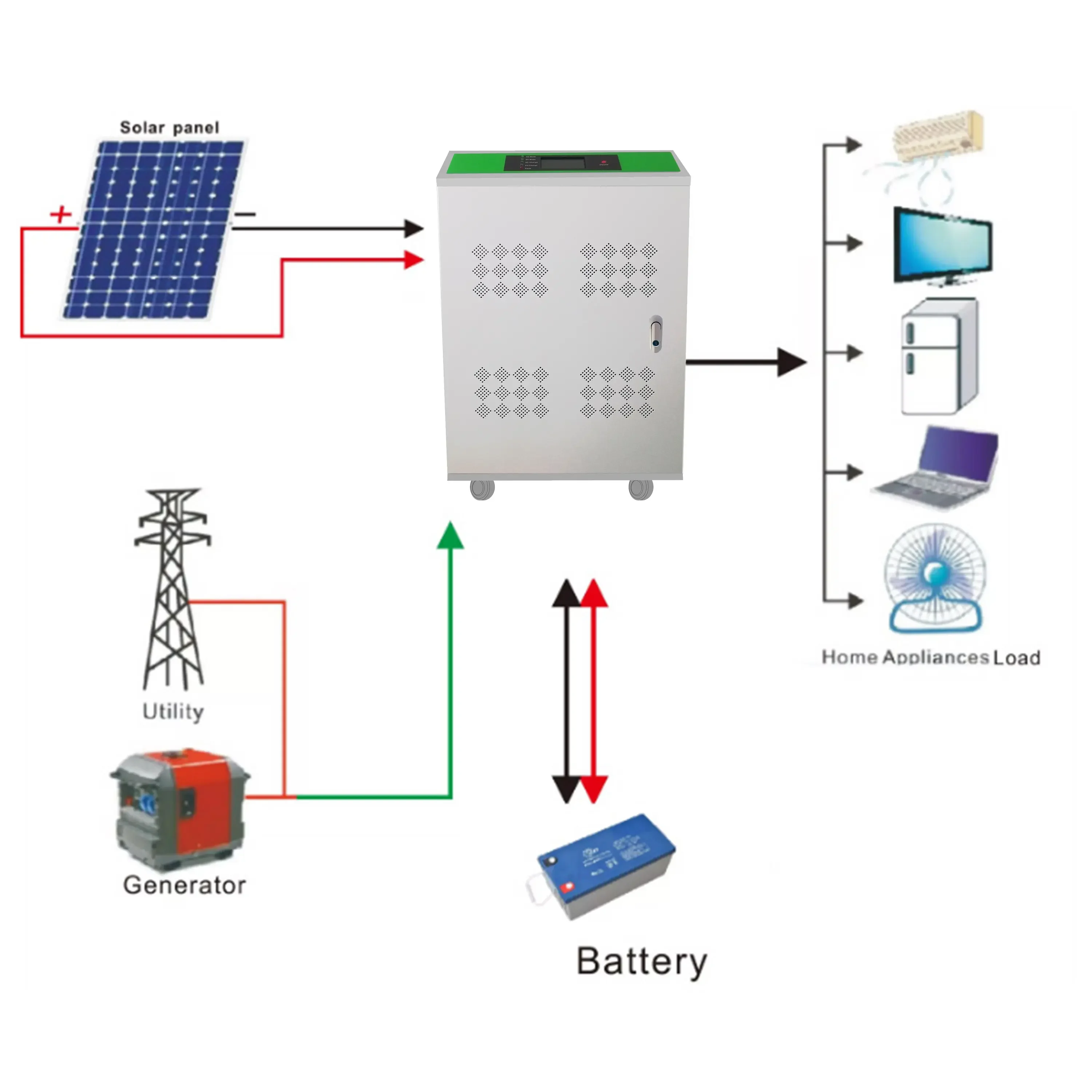 Solar panel off grid hybrid complete kit 6kW 8kW 10kW 12kW solar energy storage photovoltaic system for home
