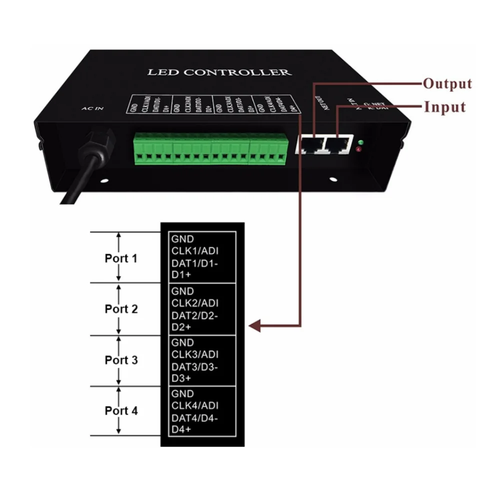 H802RA 4 Ports (4096 Pixels) Artnet Eternet to SPI Pixel Controller Support MADRIX Jinx For WS2811 WS2812 LED Light 110V-220V AC