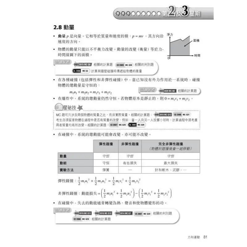 سر 9 أسبوع للحصول على 5 في سلسلة امتحانات الدبلوم الشاملة الفيزياء 4th Edition 2021 Edition 9789882414129