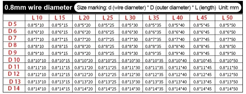 Drahtdurchmesser 4,5 mm, 65Mn Federstahl, Außendurchmesser: 25-48 mm, Länge: 30-150 mm, hohe Elastizität, starke Druckkompressionsfeder – Detail 20